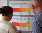 Klimaanpassung für Unternehmen Workshop 1 2019 
˜ Bildnachweis: ecolo