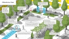 Illustration von Anpassungsoptionen für öffentliche Plätze 
&tilde; Bildnachweis: SUKW