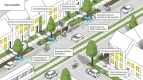 Illustration der Anpassungsoptionen für Straßenzüge und Heerstraßen 
&tilde; Bildnachweis: SUKW