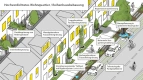 Illustration der Anpassungsoptionen für hochverdichtete Wohnquartiere und Reihenhausbebauung 
&tilde; Bildnachweis: SUKW
