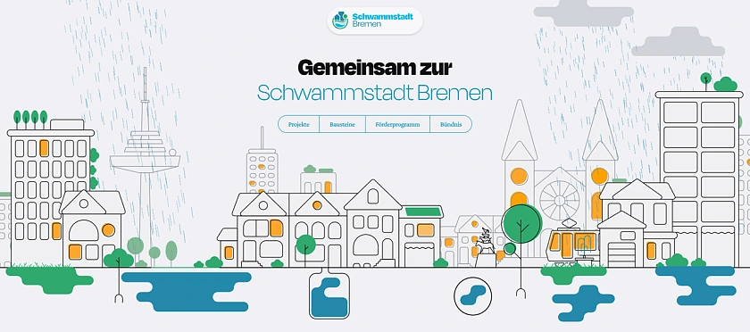 Skizze einer Schwammstadt