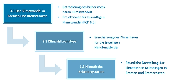 Die drei Ebenen der Betroffenheitsanalyse.