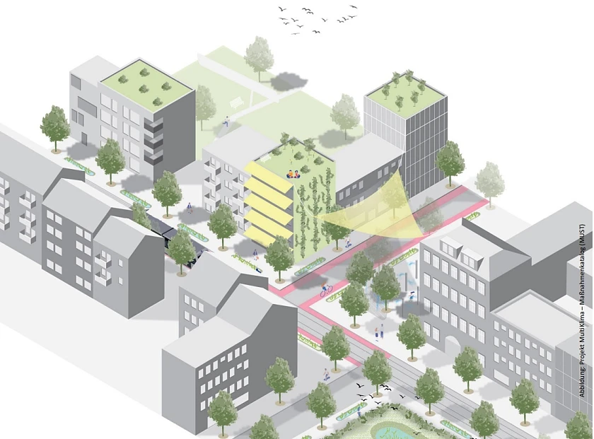 Skizze von Klimaanpassungsmaßnahmen in der Stadt